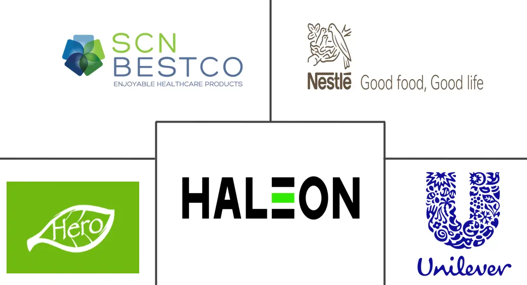 软糖补充剂市场规模和份额