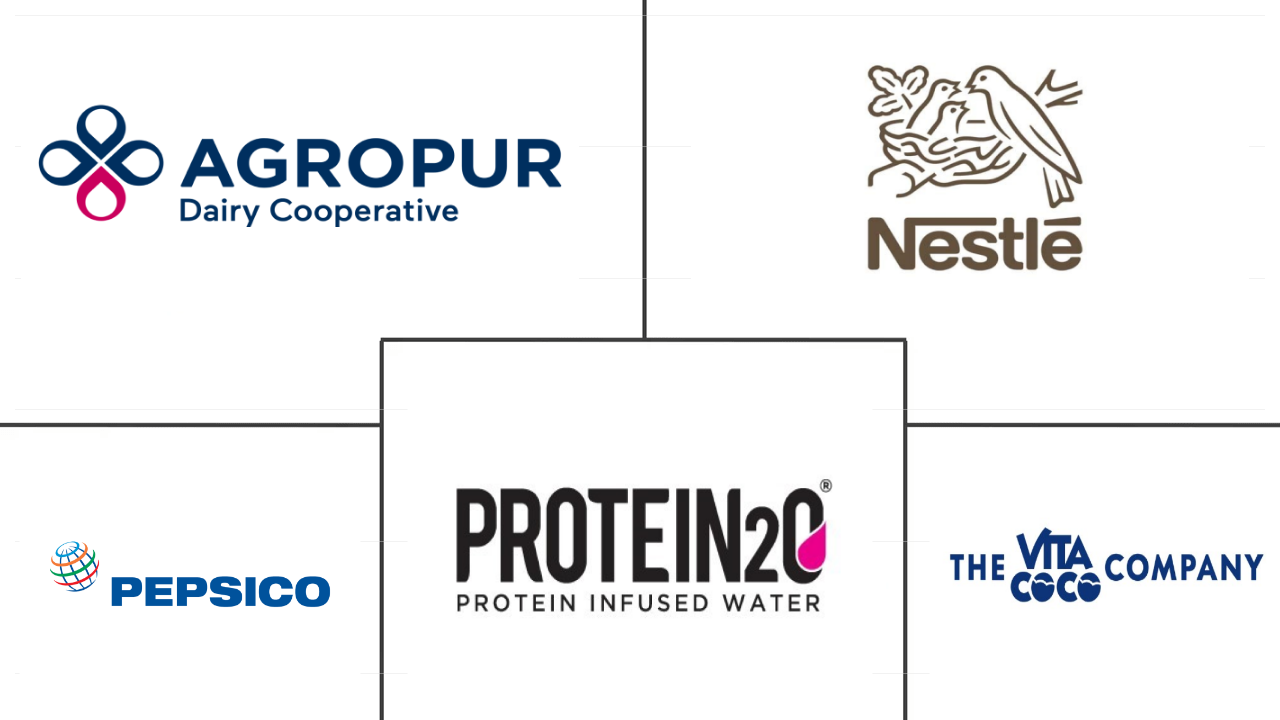 欧洲蛋白质运动饮料市场规模