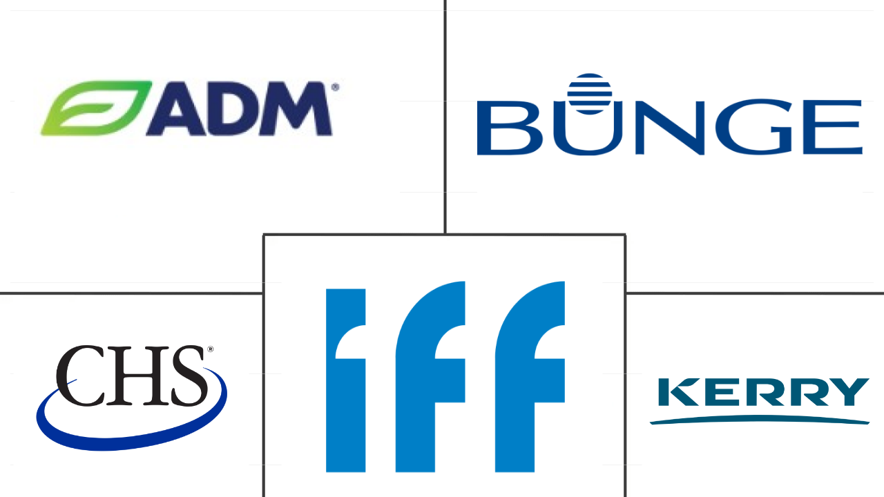 美国大豆蛋白市场规模