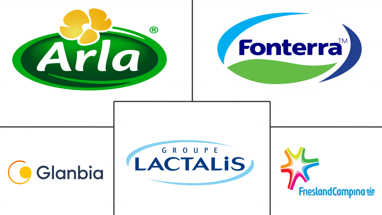 美国乳清蛋白原料市场规模