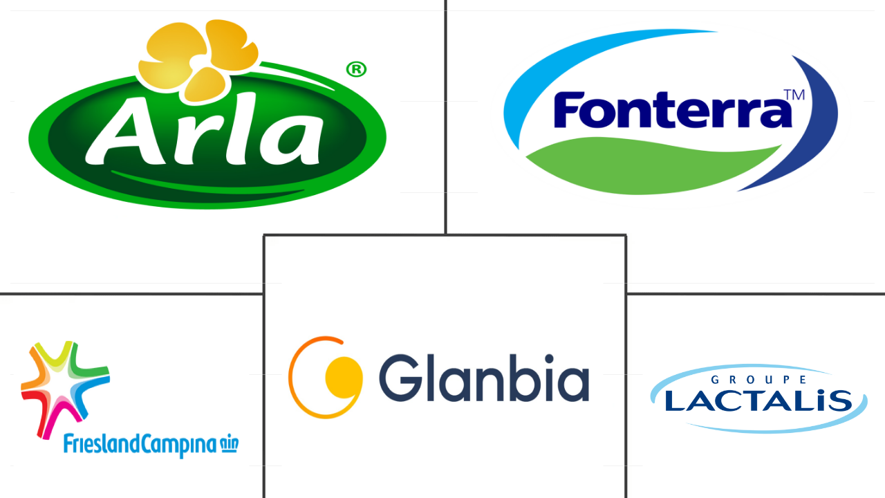 北美乳清蛋白原料市场规模