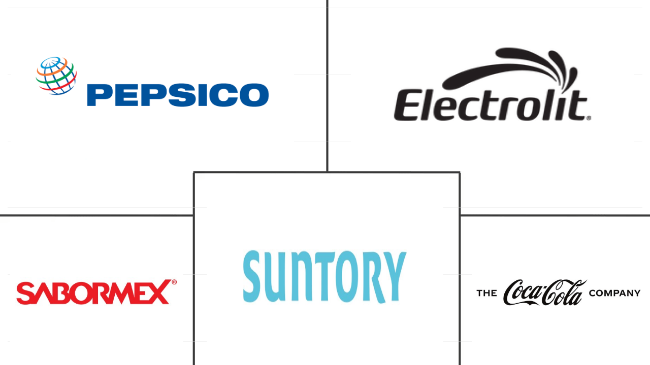 北美运动饮料市场规模