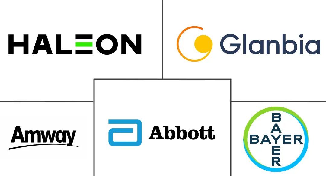 北美膳食补充剂市场规模和份额分析