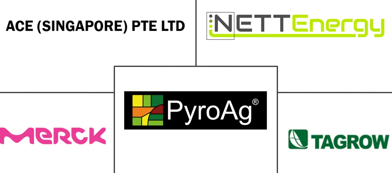 木醋液市场规模及份额