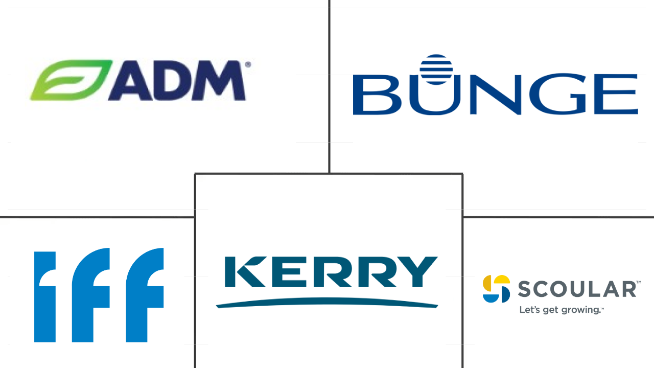 北美豌豆蛋白原料市场规模