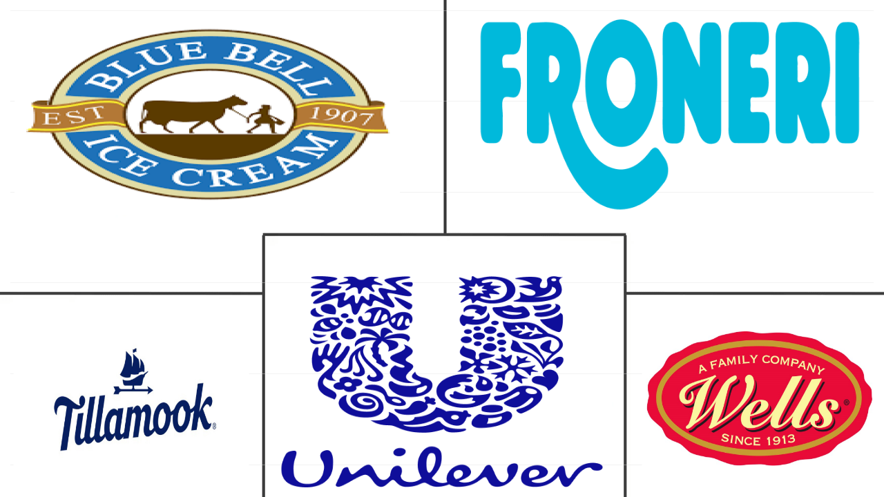 北美乳制品甜点市场规模