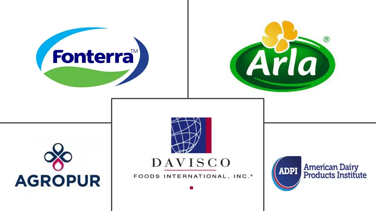 加拿大乳清蛋白市场规模