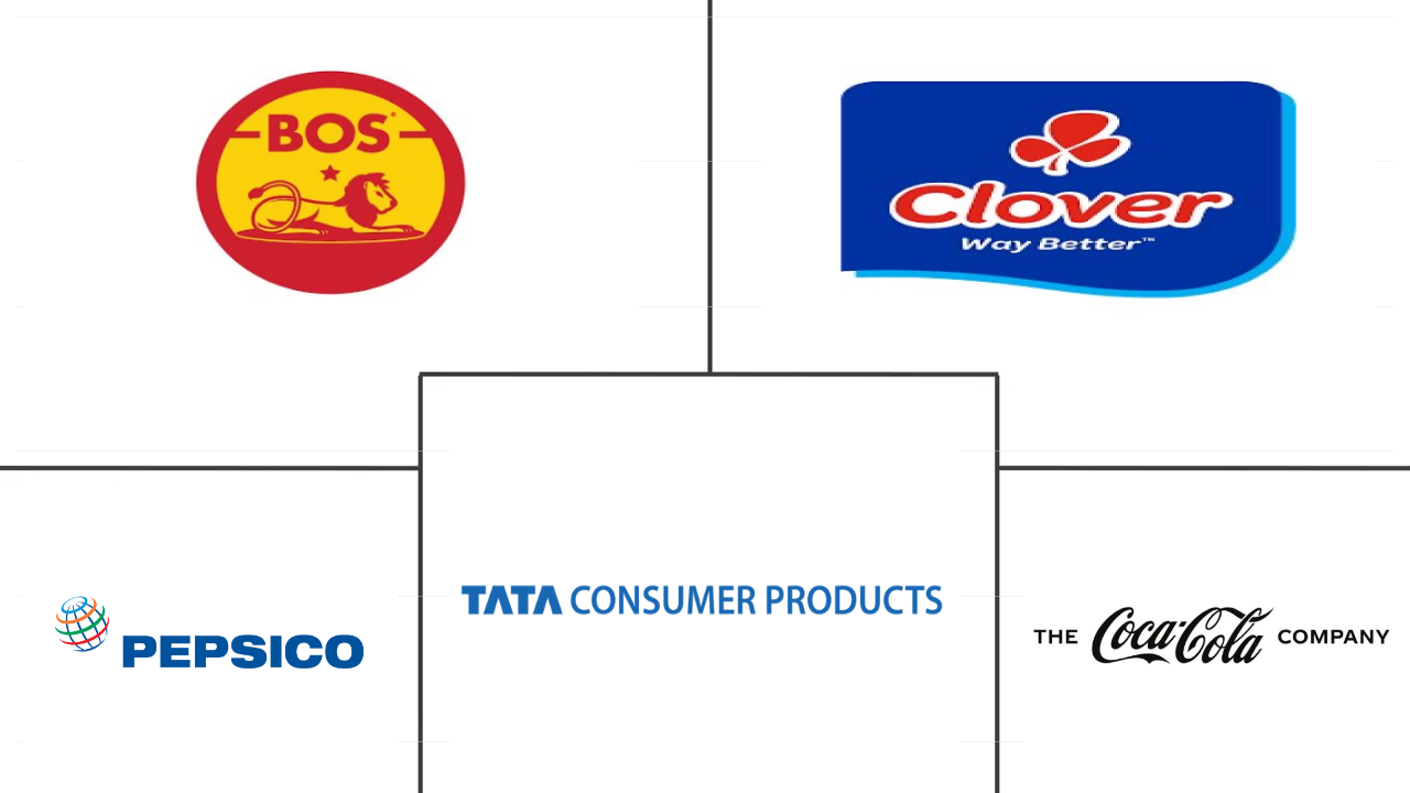 非洲即饮茶市场规模