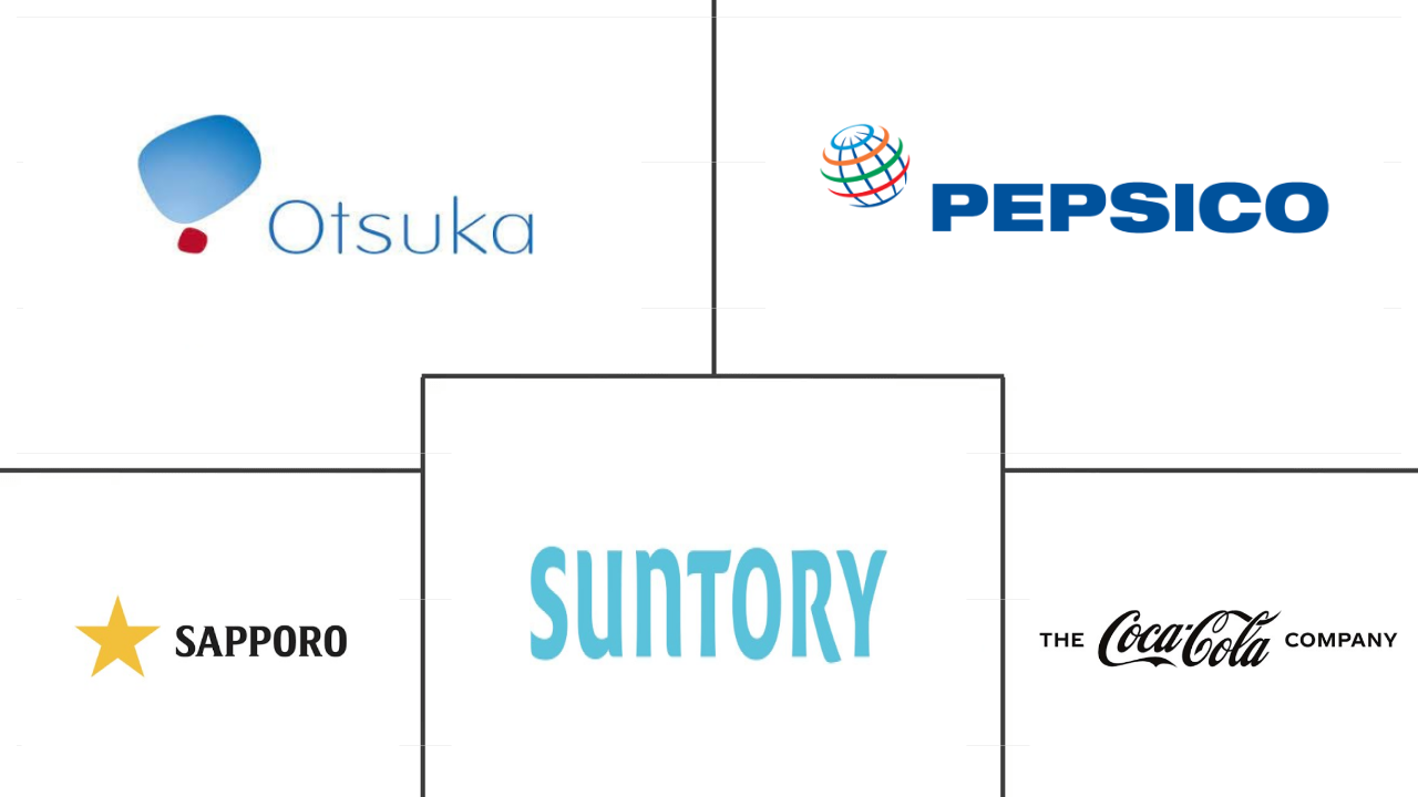 中东运动饮料市场规模