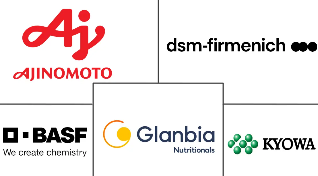 能源成分市场规模和份额