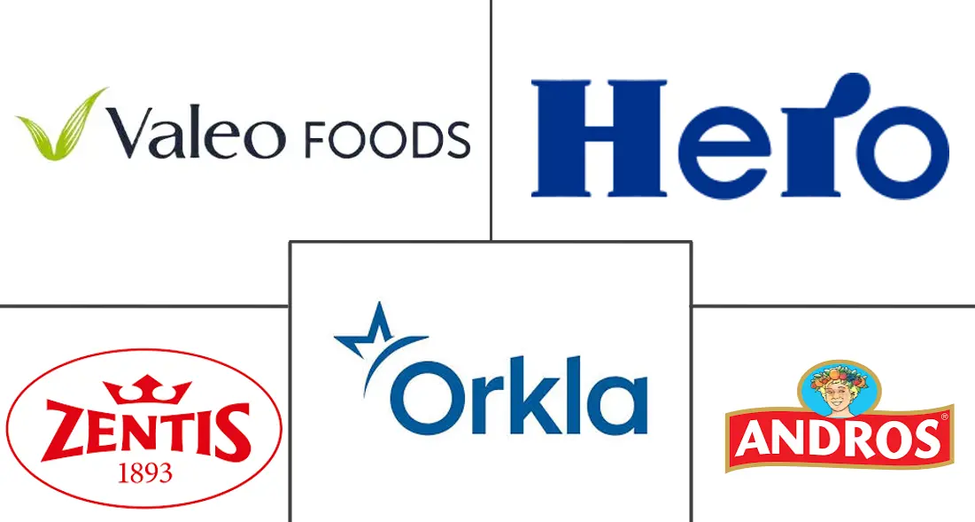 欧洲果酱、果冻和蜜饯市场规模和份额