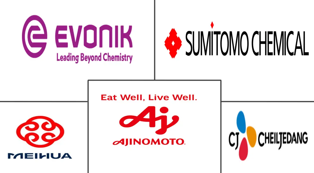 食品氨基酸市场规模和份额