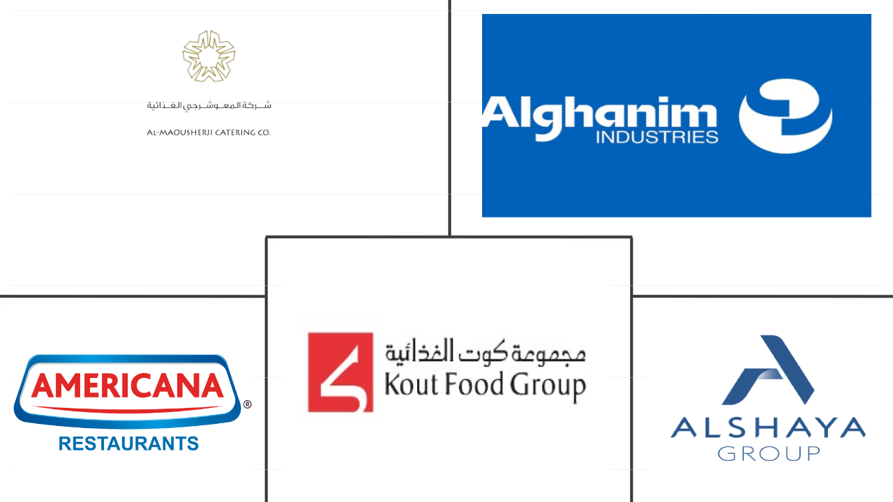 科威特餐饮服务市场规模