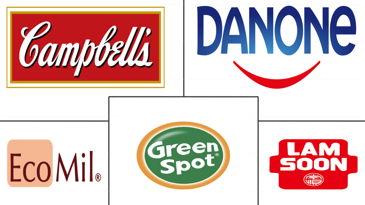 中东乳制品替代品市场规模