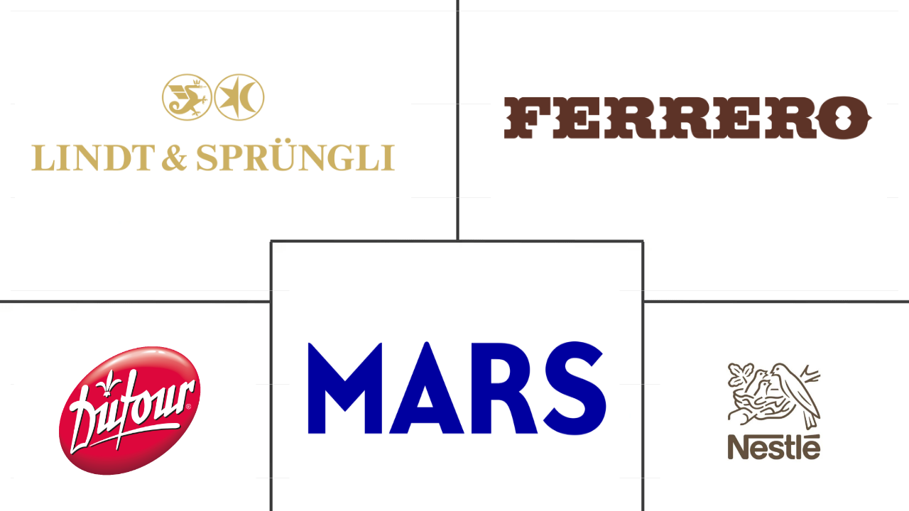 意大利巧克力市场规模