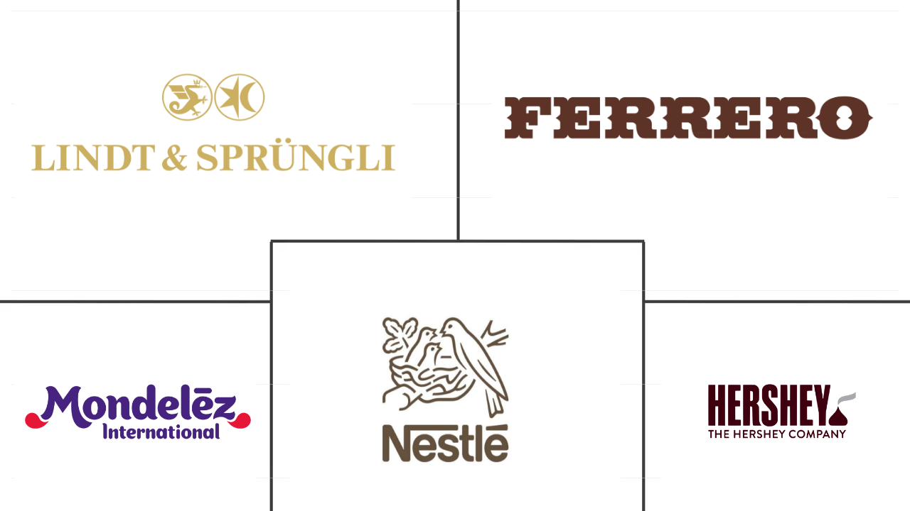 加拿大巧克力市场规模