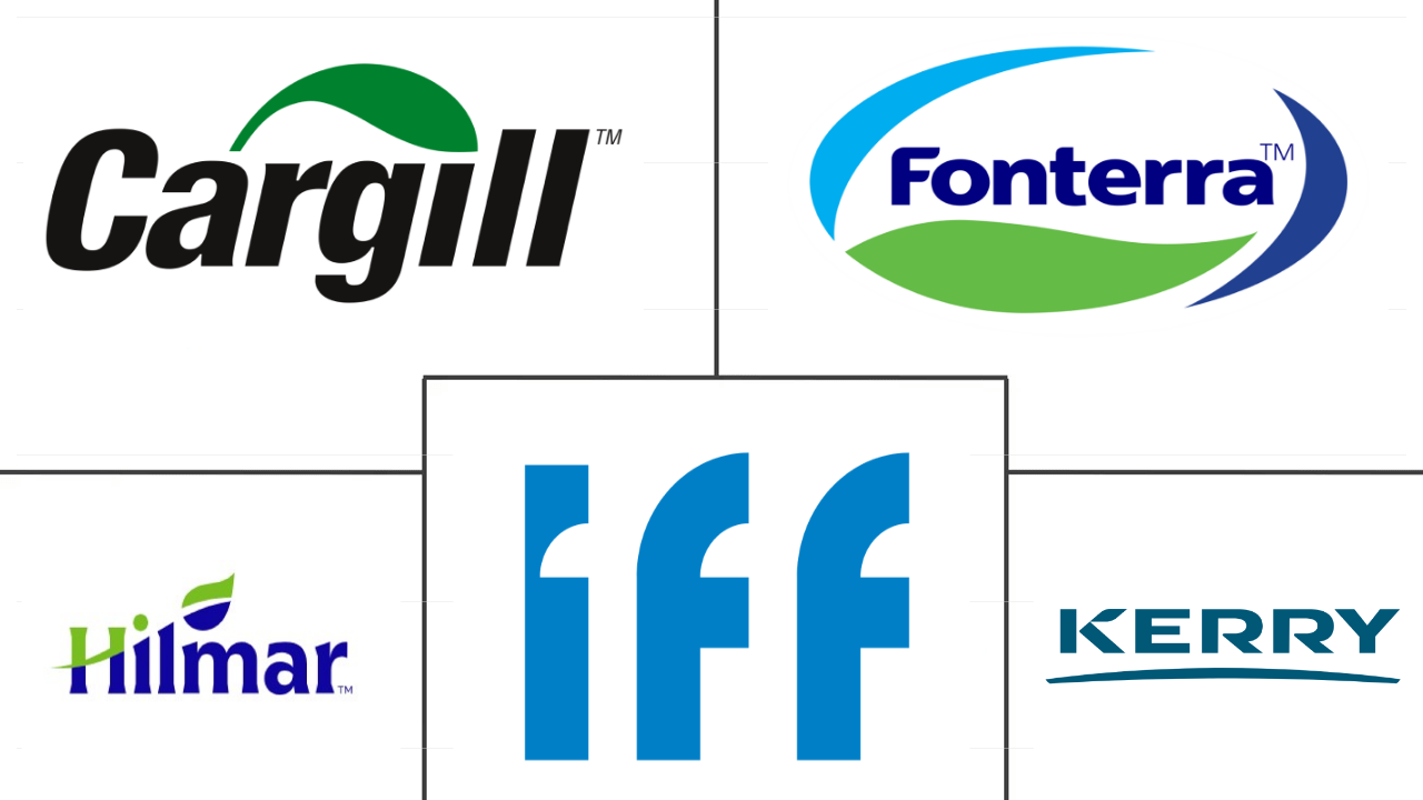 非洲蛋白质市场规模