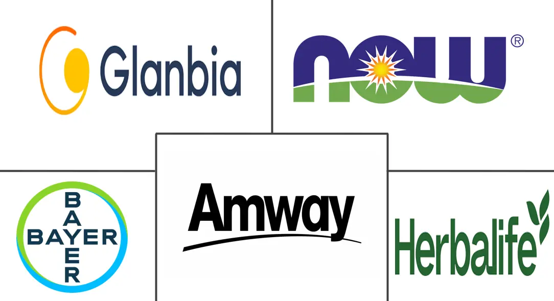 免疫保健品市场规模和份额