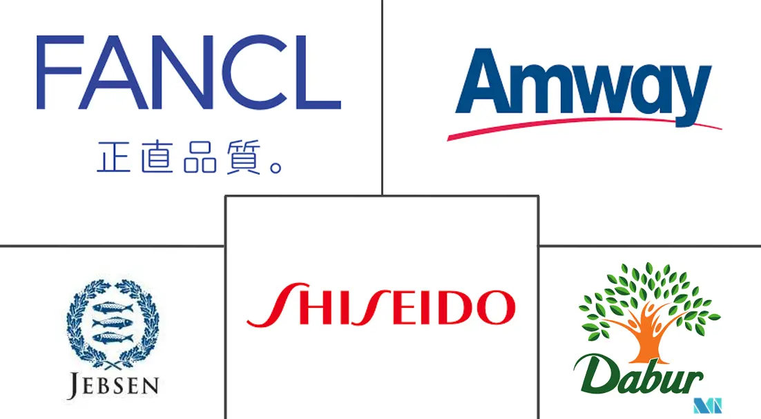 亚太营养化妆品市场规模