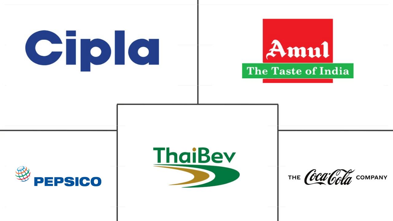 印度运动饮料市场规模