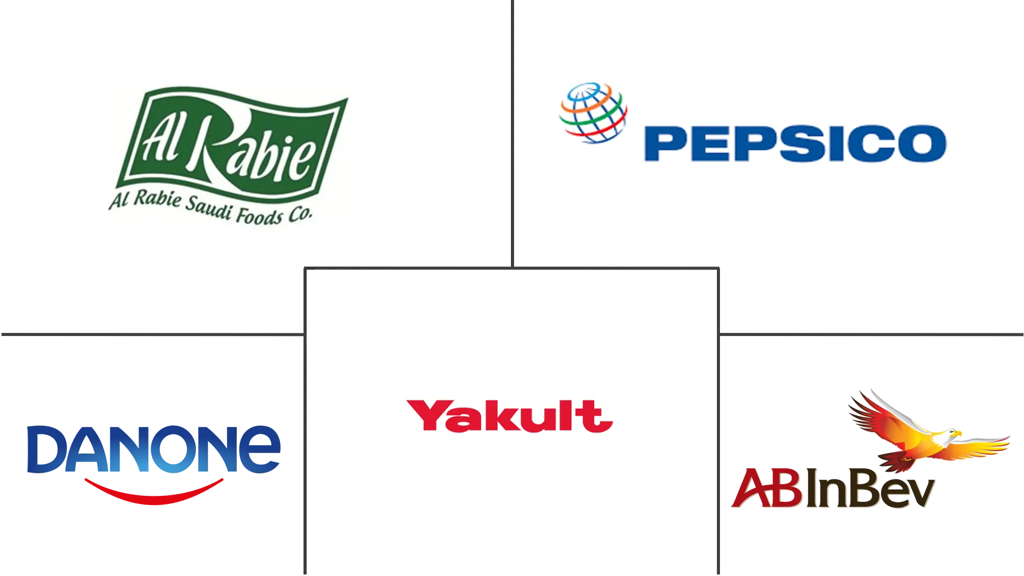 MEA 发酵饮料市场规模