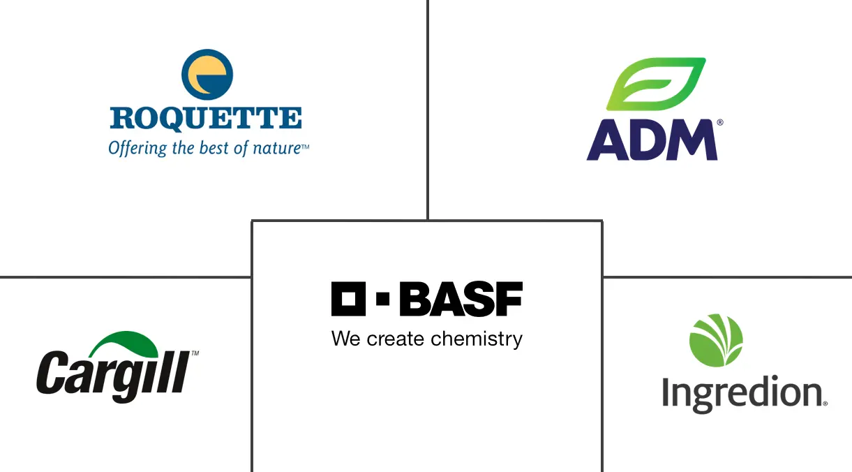 食品保湿剂市场规模和份额