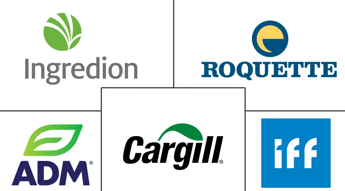 多元醇甜味剂市场规模和份额