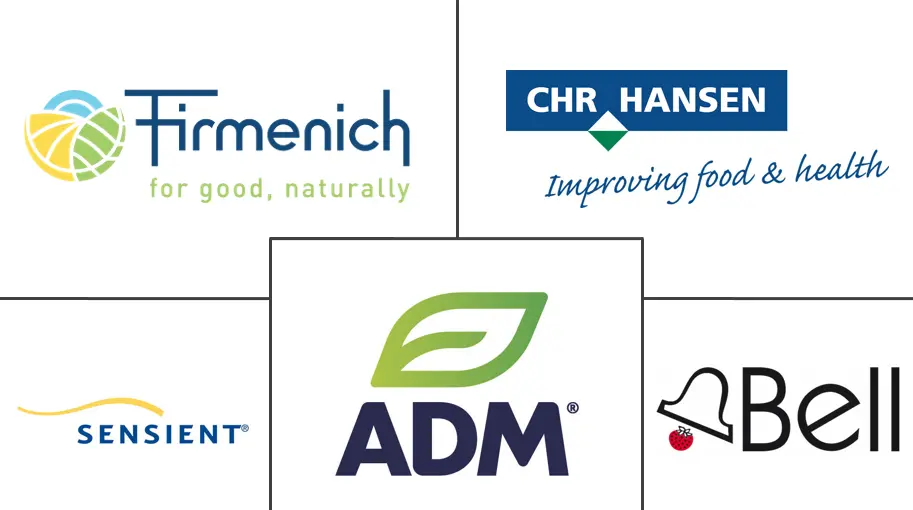 MEA 清洁标签成分市场规模