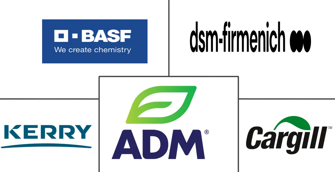 保健成分市场规模及份额