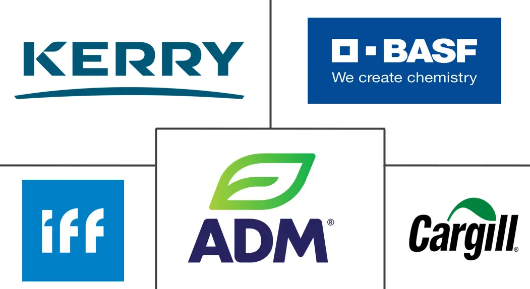 全球生物活性成分市场规模及份额