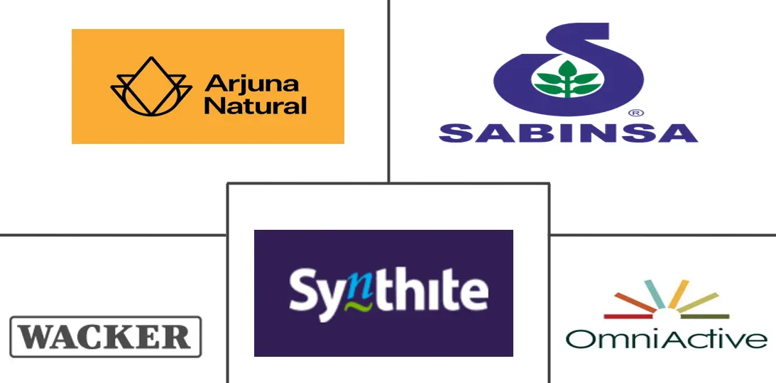 姜黄素市场规模和份额