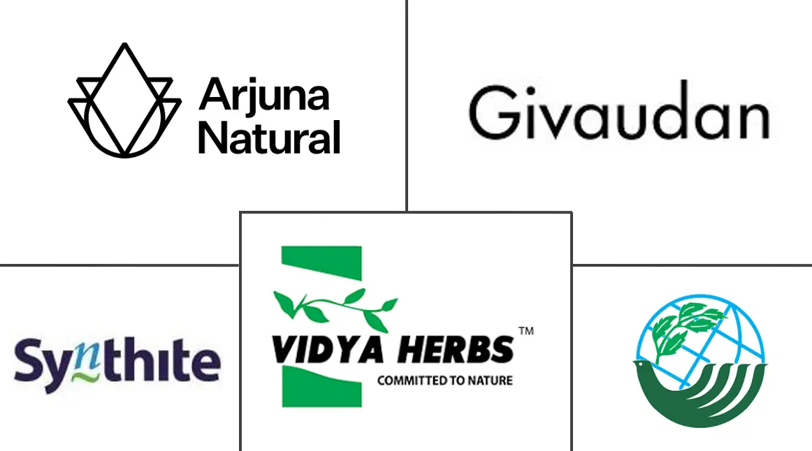 有机草药提取物市场规模和份额