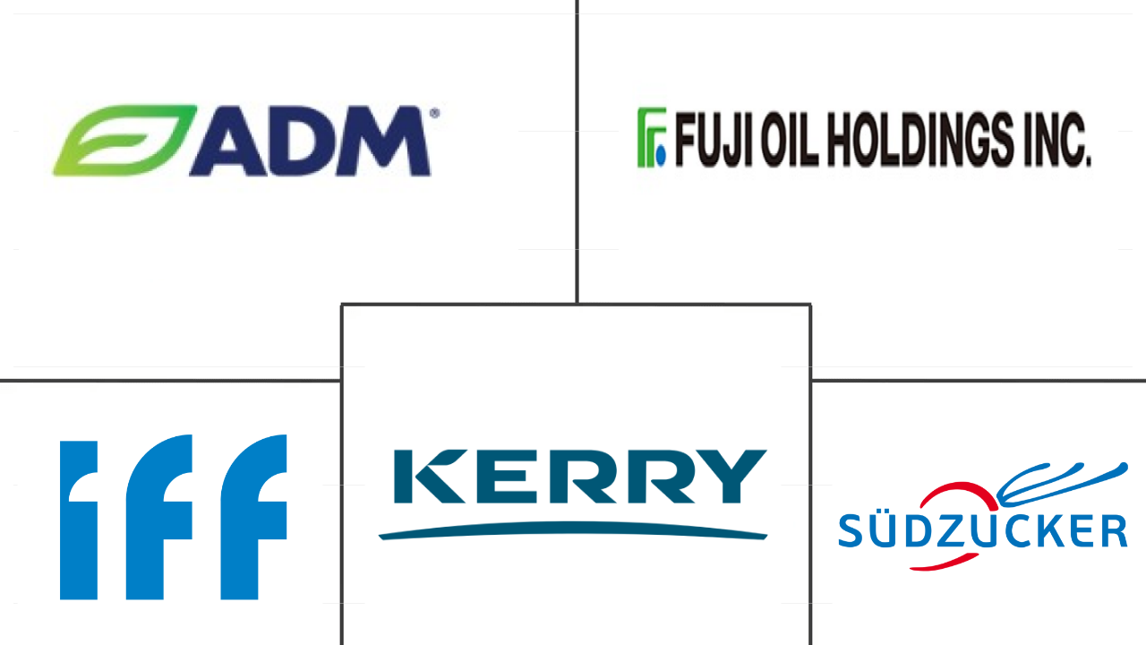 亚太植物蛋白原料市场规模