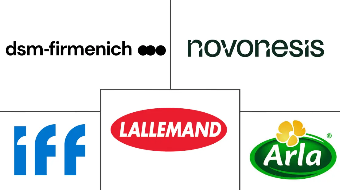 奶酪原料市场规模和份额