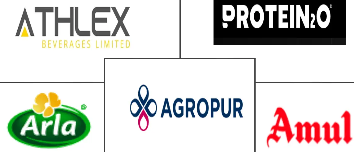 蛋白质水市场规模和份额