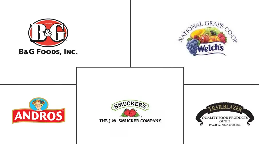 北美果酱、果冻和果酱市场规模