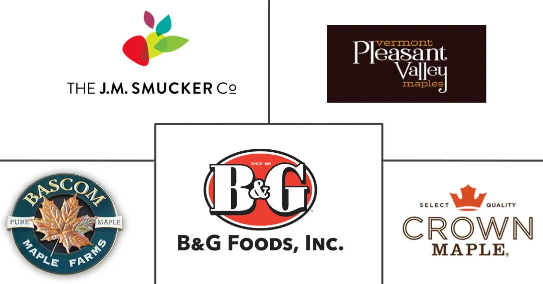 枫糖浆市场规模和份额