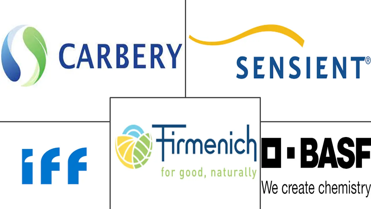 花香香料市场规模