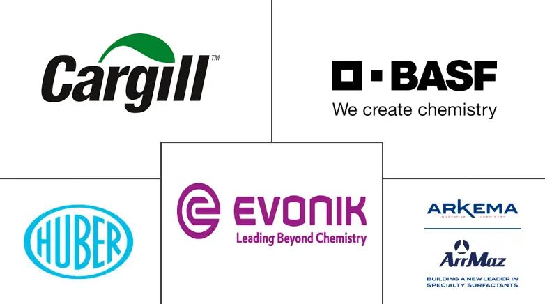 北美防结块市场规模