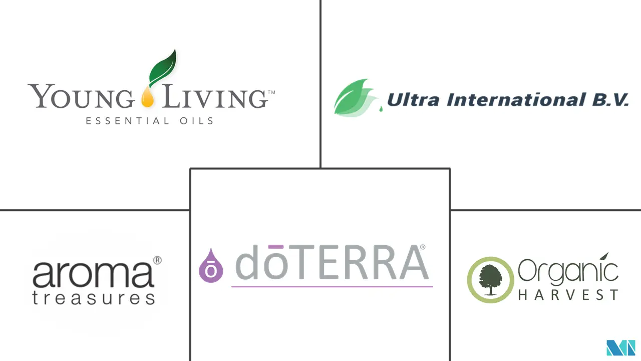 亚太地区精油市场规模