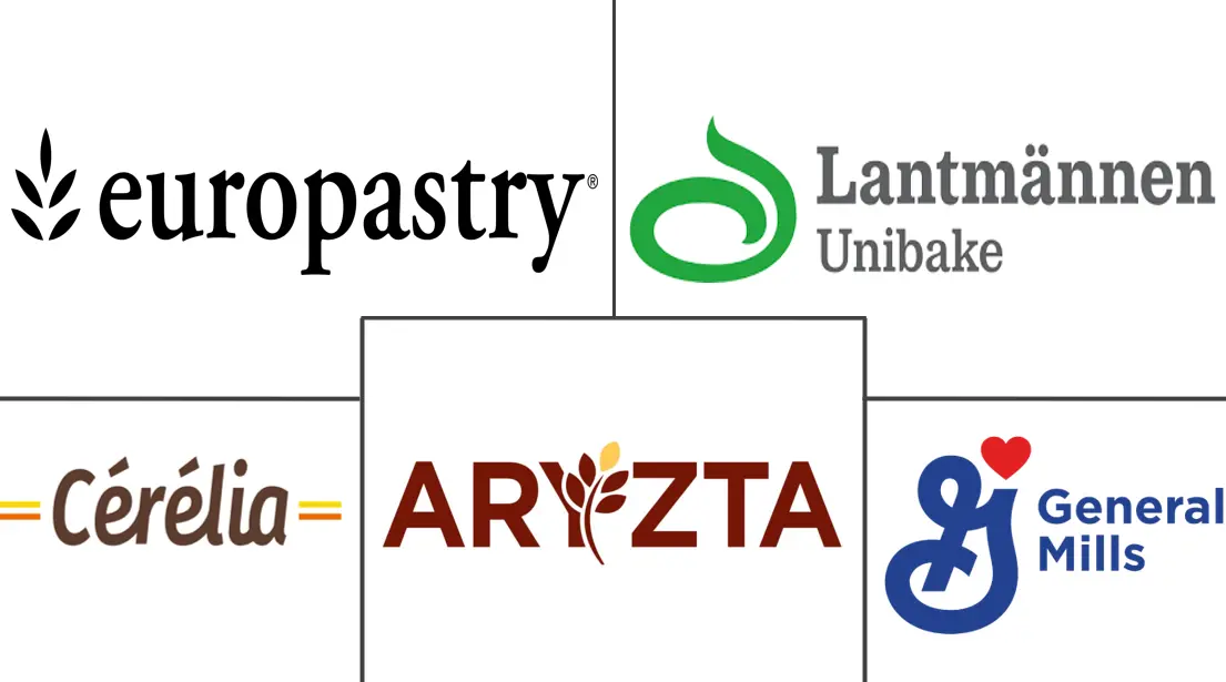 冷冻面团市场规模和份额