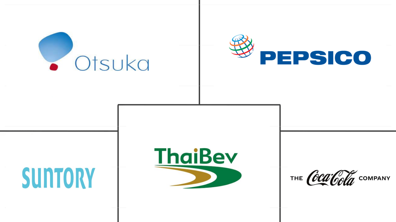 运动饮料市场规模