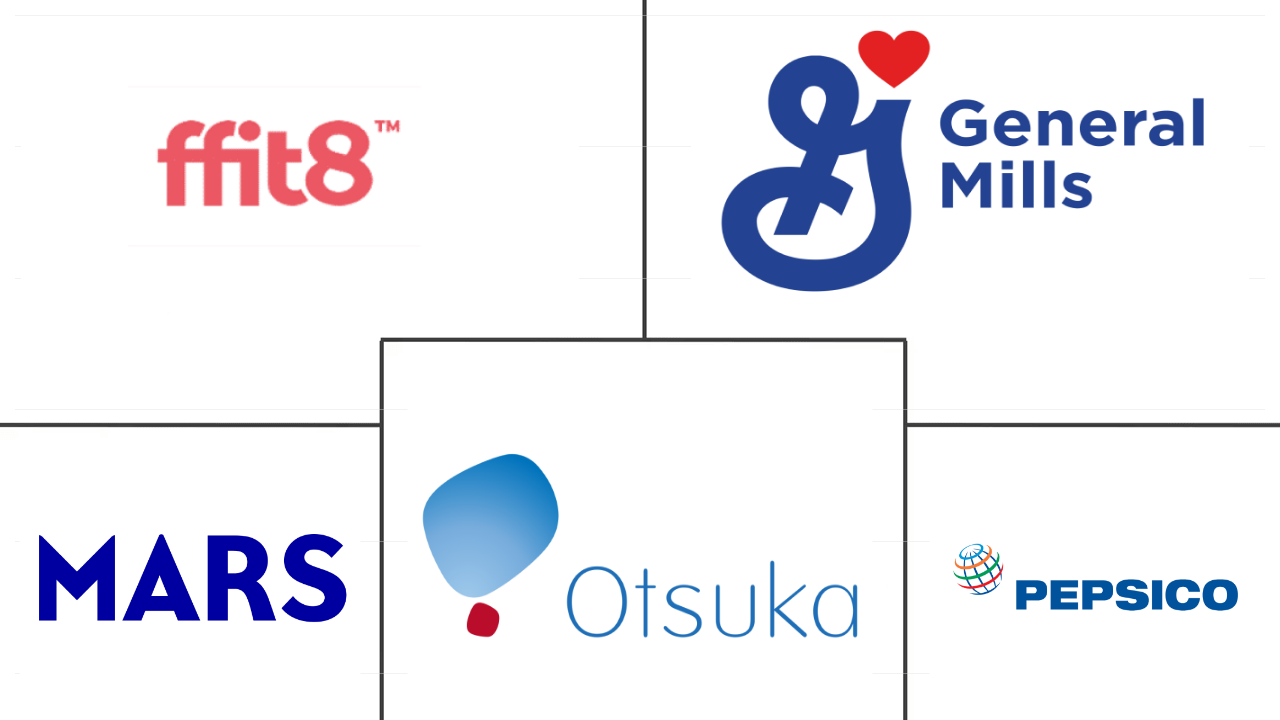 中国零食市场规模