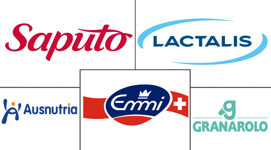 羊奶产品市场规模及份额