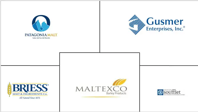 南美麦芽原料市场规模