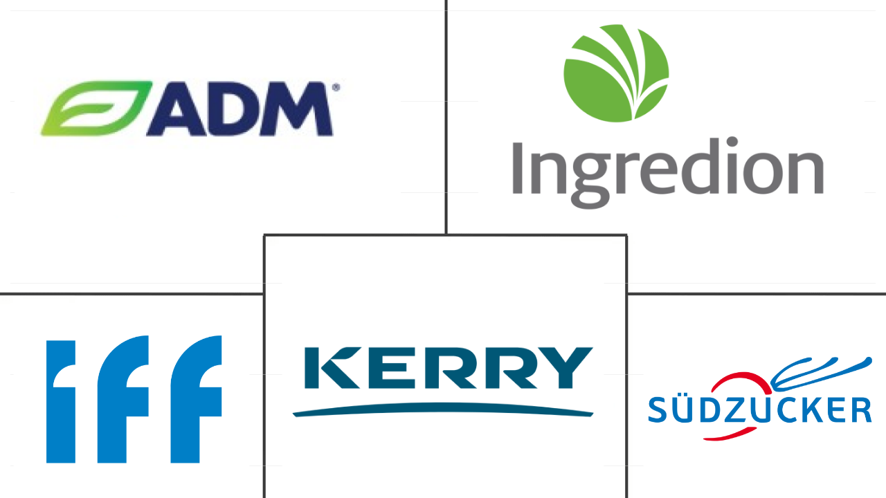 南美植物蛋白原料市场规模