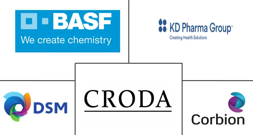亚太地区 Omega-3 PUFA 市场规模