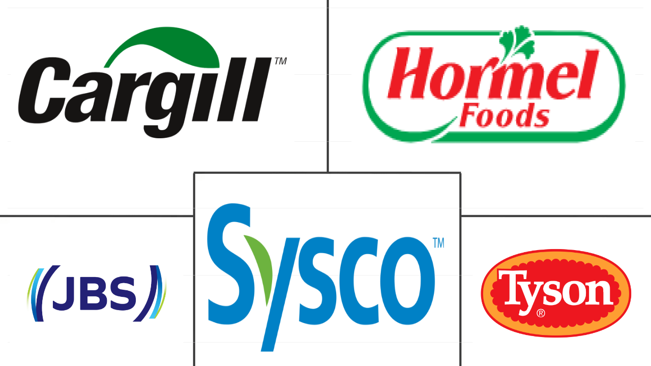 北美禽肉市场规模