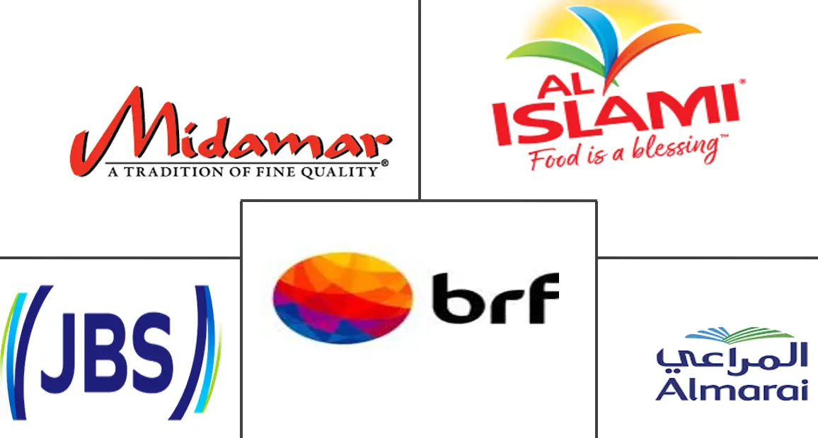 清真肉类市场规模和份额