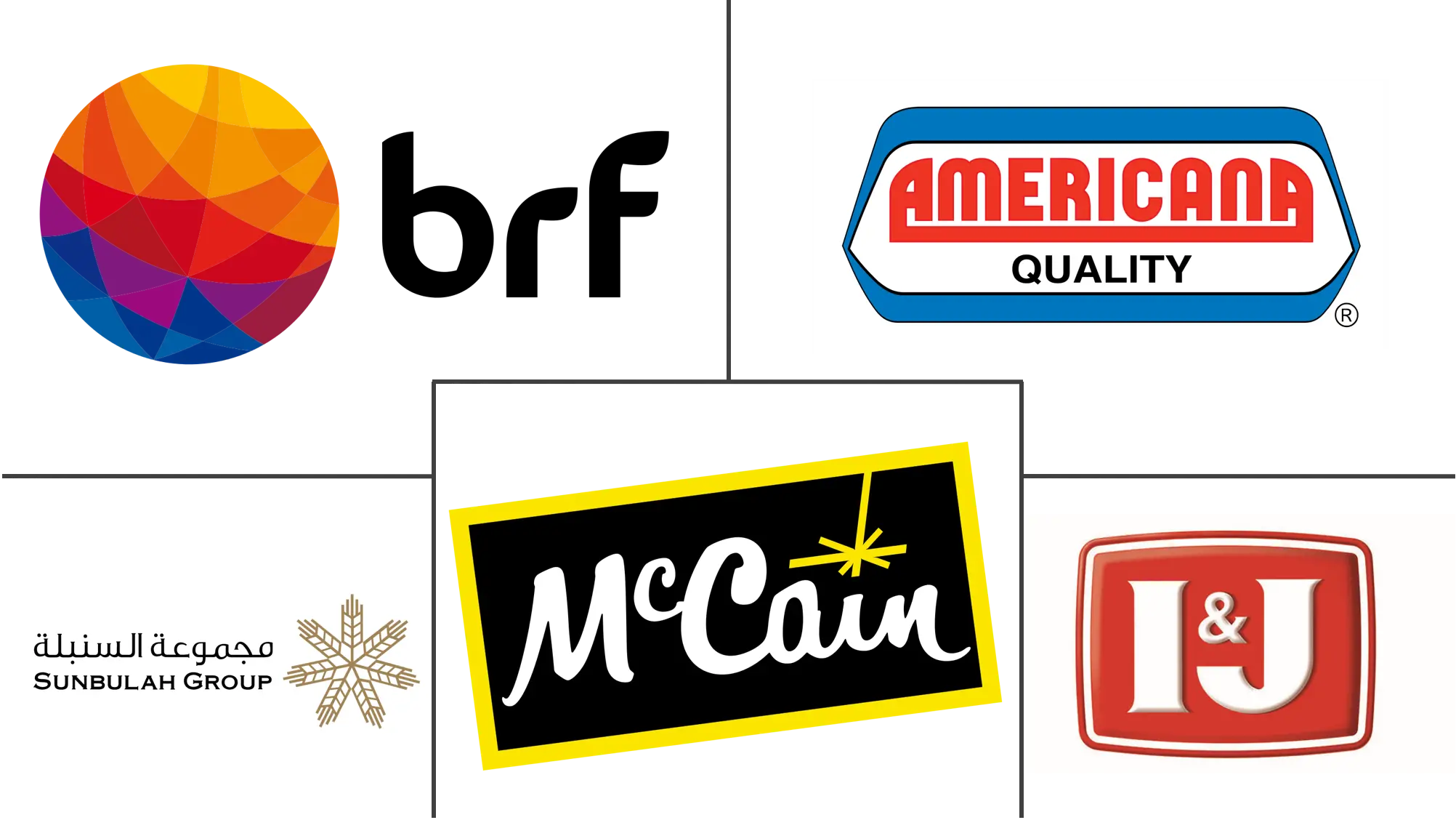 中东和非洲冷冻零食市场规模